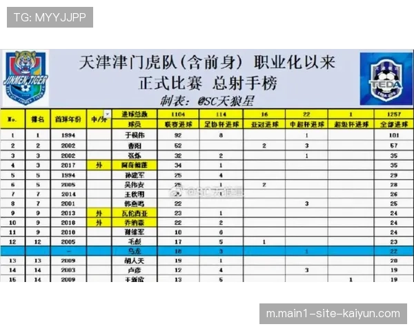 亚冠精英赛积分榜尾部 中超三队占据倒数后三位
